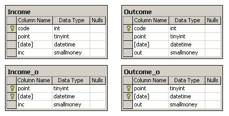Схема данных