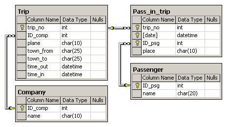 Database Scheme
