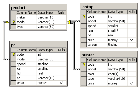 Database Scheme