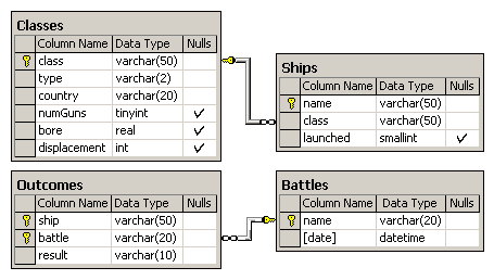 Database Scheme